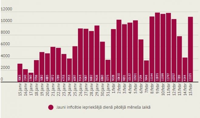 Infografika - LETA