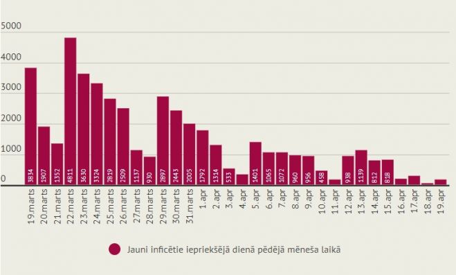Infografika - LETA