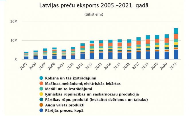 Grafika - CSP