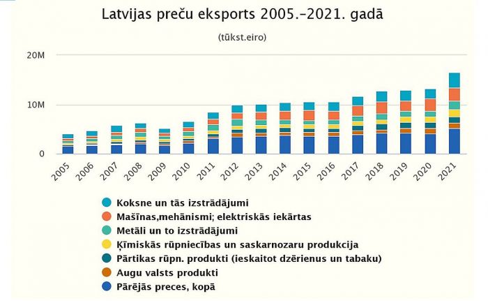 Grafika - CSP