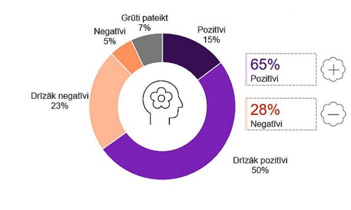 Ilustrācija - &quot;Kantar&quot;