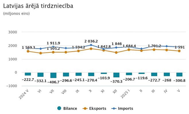 Grafika - CSP