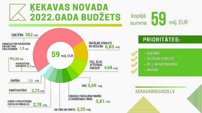 Grafika - kekava.lv
