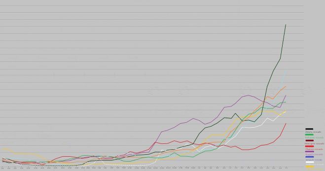 Reģistrēto Covid-19 gadījumu biežums Pierīgas novados pēdējās 14 dienās uz 100 000 iedzīvotāju. Dati - SPKC