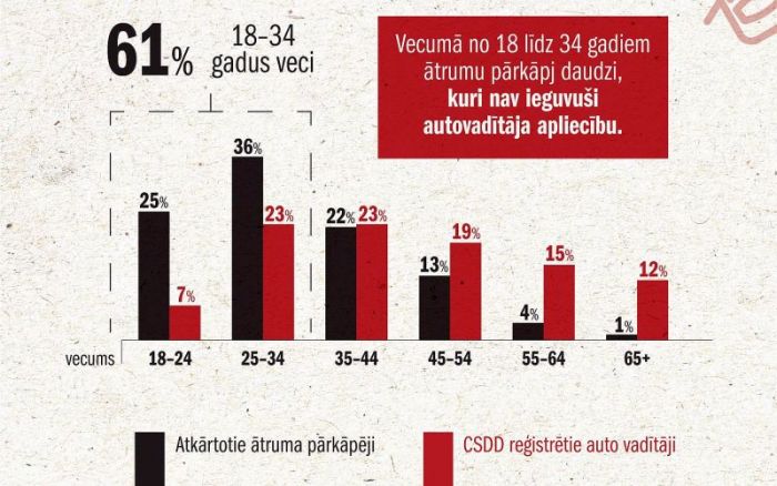 Infografika - Valsts policija