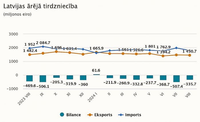 Grafika - CSP