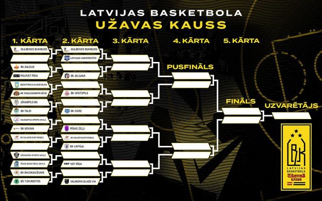 23.-24.IX Latvijas basketbola Užavas kausa izcīņas spēles Ķekavā un Siguldā