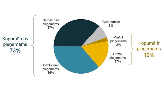 Ilustrācija - SKDS