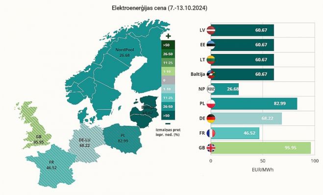 Ilustrācija - Latvenergo