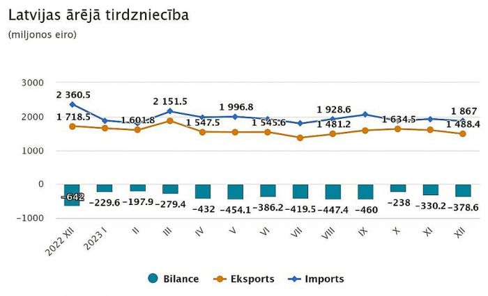 Grafika - CSP