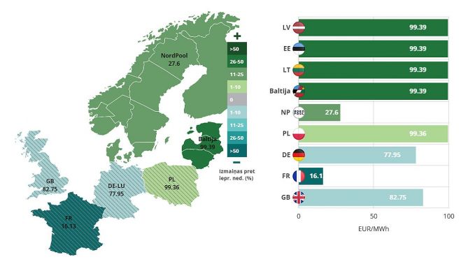 Ilustrācija - Latvenergo