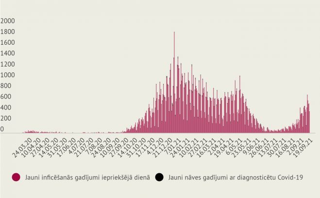 Infografikas - LETA