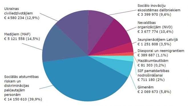 Infografika - SIF