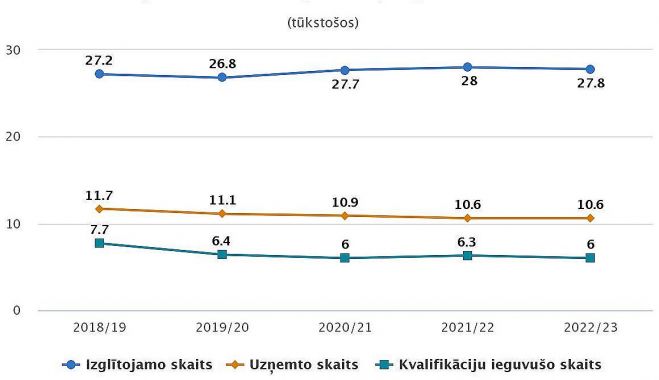 Grafikas - CSP