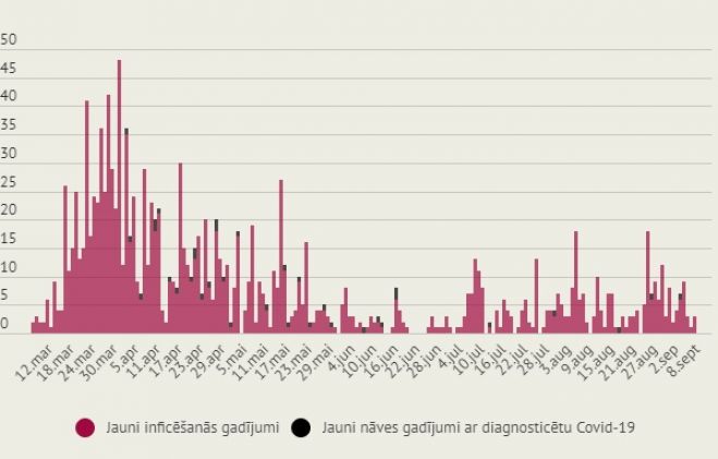 Infografika: LETA