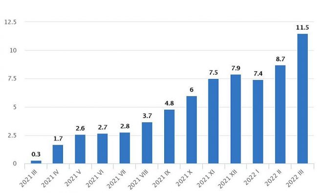 Patēriņa cenu pārmaiņas (procentos pret iepriekšējā gada attiecīgo mēnesi). Grafika - CSP