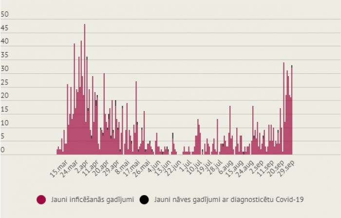 Infografika: LETA