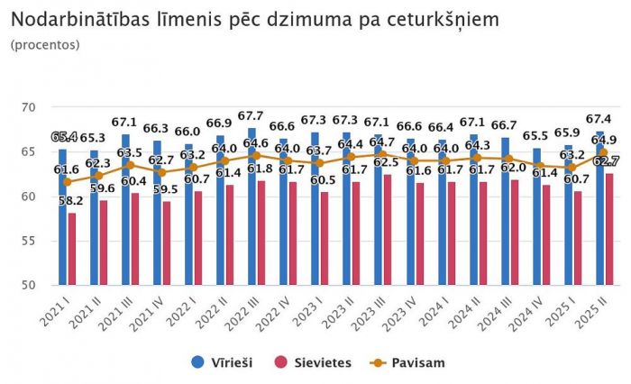 Grafika - CSP