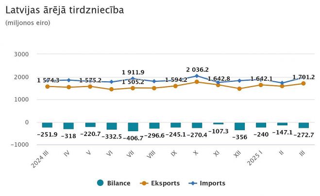 Grafika - CSP