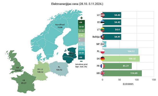 Ilustrācija - Latvenergo