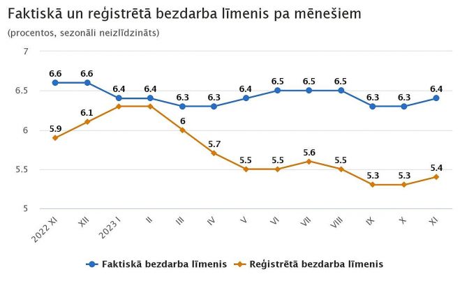 Grafika - CSP