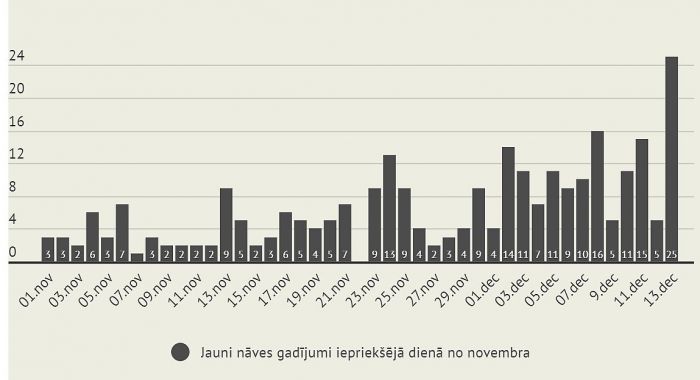 Grafika - LETA