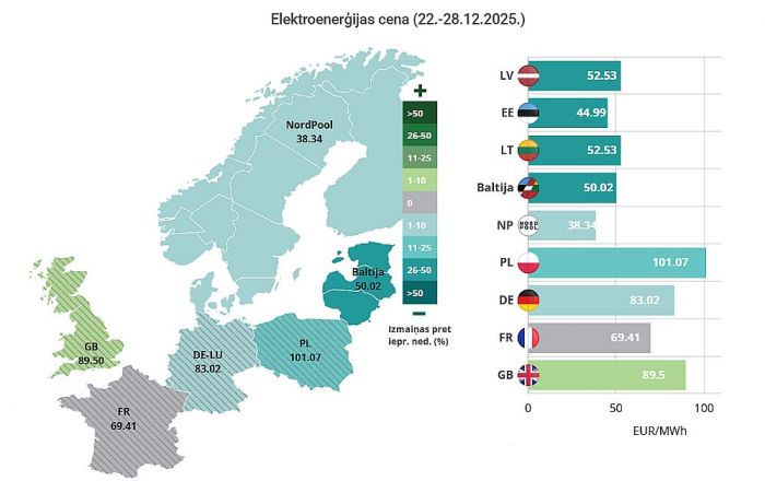 Ilustrācija - Latvenergo