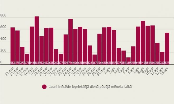 Infografika – LETA