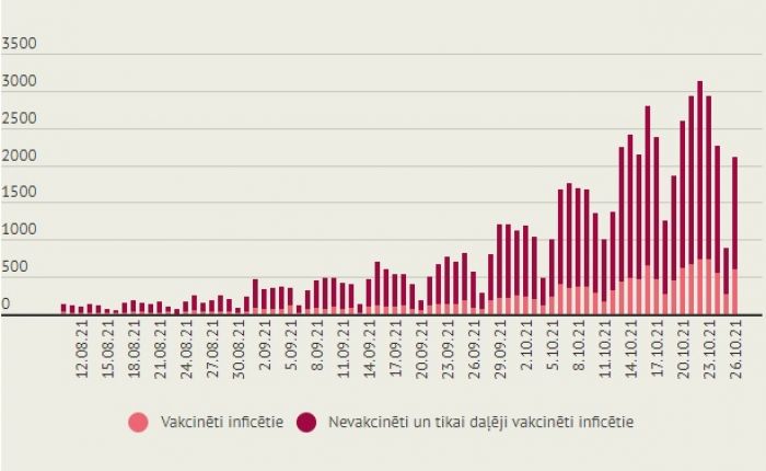 Infografikas - LETA