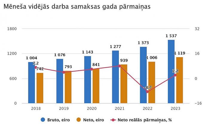 Grafika - CSP