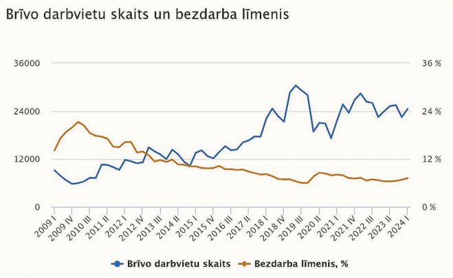 Grafika - CSP