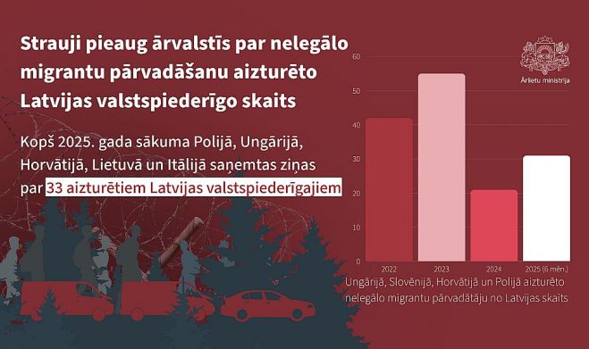 Ilustrācija - Ārlietu ministrija