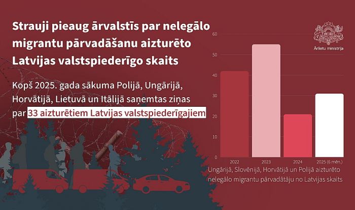 Ilustrācija - Ārlietu ministrija