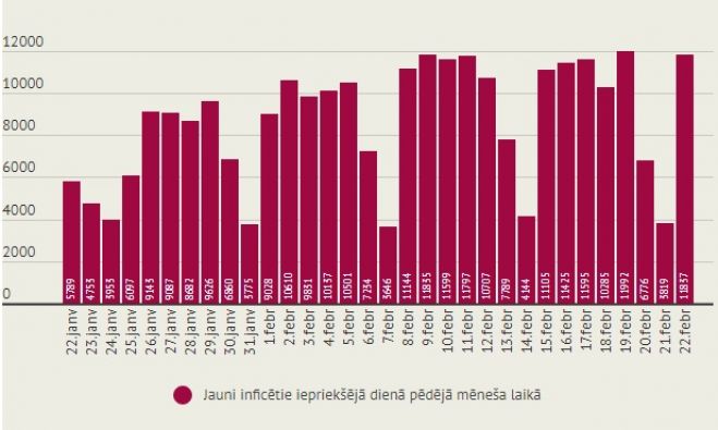 Infografika - LETA