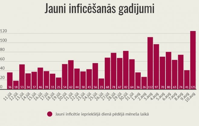 Infografika – LETA