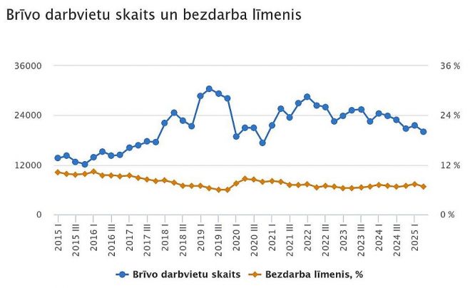 Grafika - CSP
