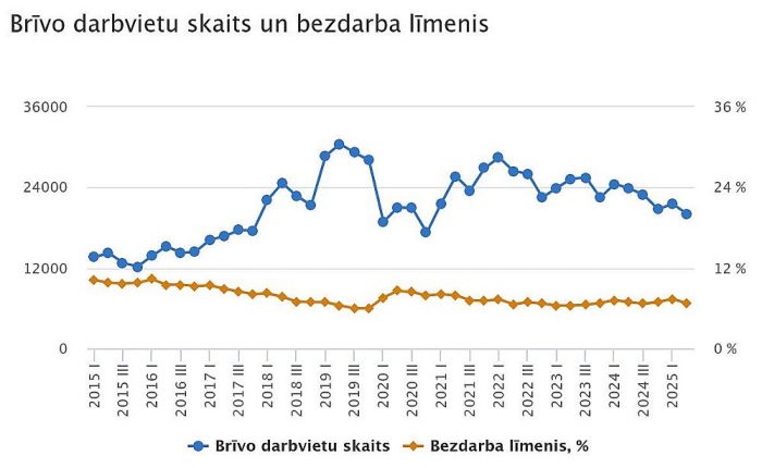 Grafika - CSP