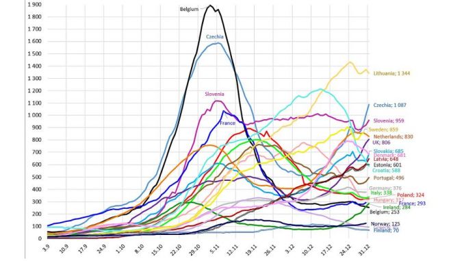 Reģistrēto C-19 gadījumu biežums pēdējās 14 dienās (uz 100 000 iedzīvotāju). Grafika – twitter.com/J_Hermanis