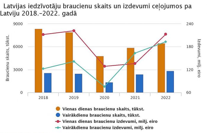 Grafika - CSP