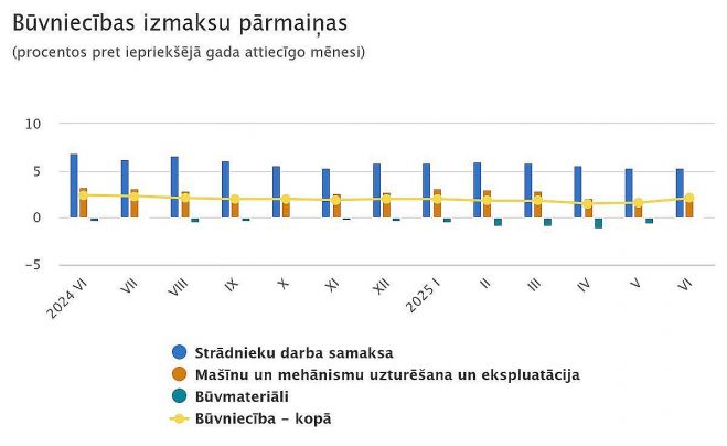 Grafika - CSP