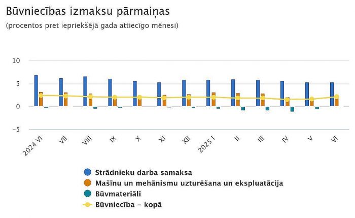 Grafika - CSP