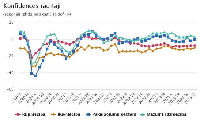 Grafika - CSP