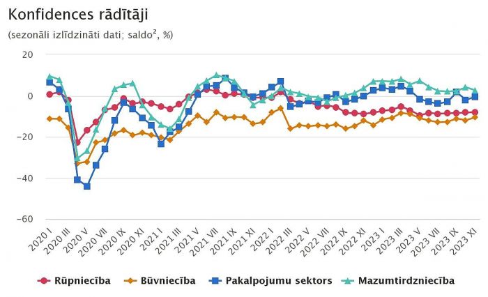 Grafika - CSP
