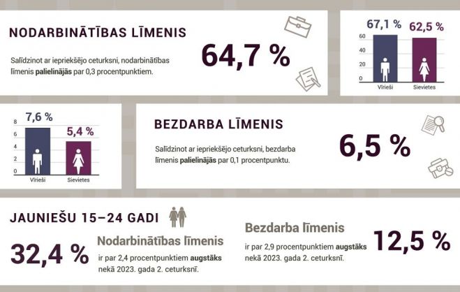 Infografika – CSP 