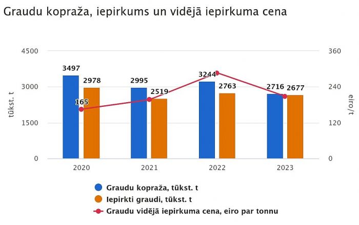 Grafika - CSP