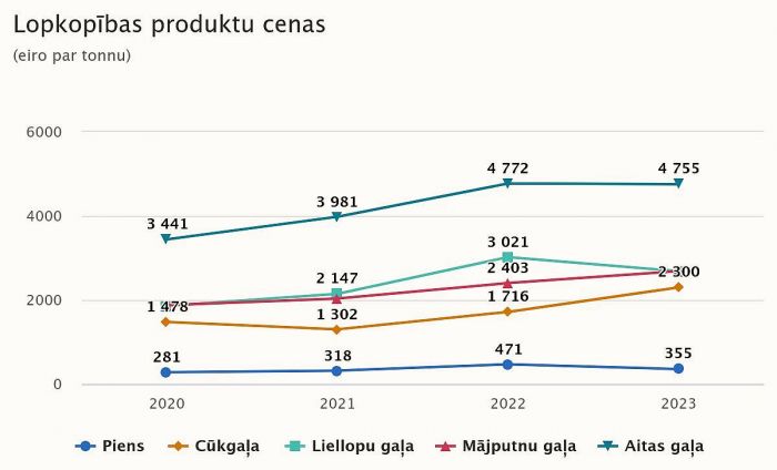 Grafika - CSP