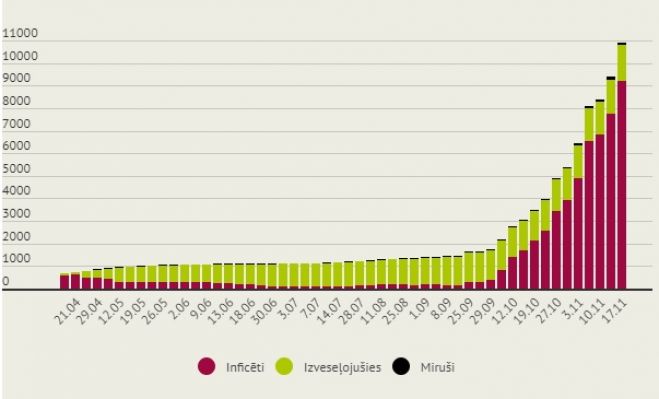 Infografika: LETA