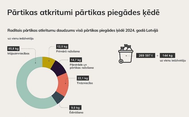 Ilustrācija - publicitātes
