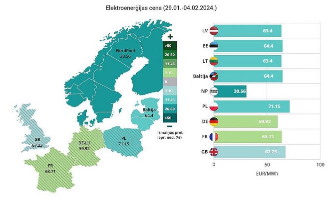 Ilustrācija - Latvenergo