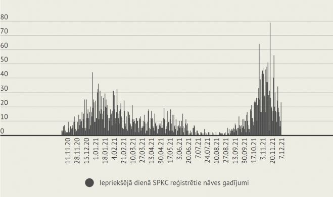 Infografikas - LETA